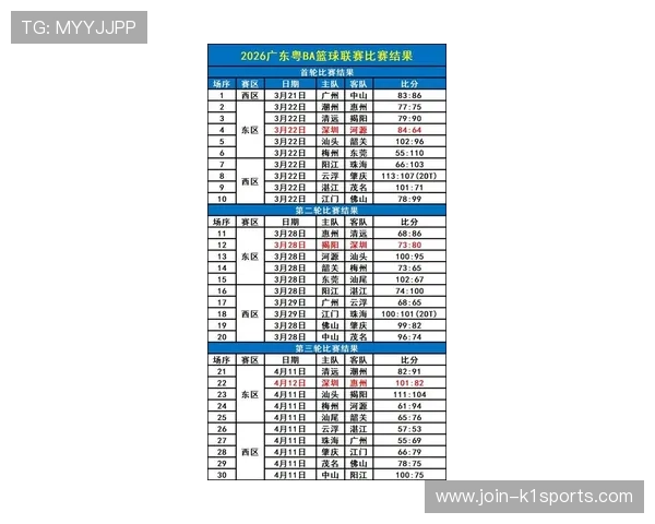 粤超最新积分榜全解析：球队排名变化赛季走势深度分析